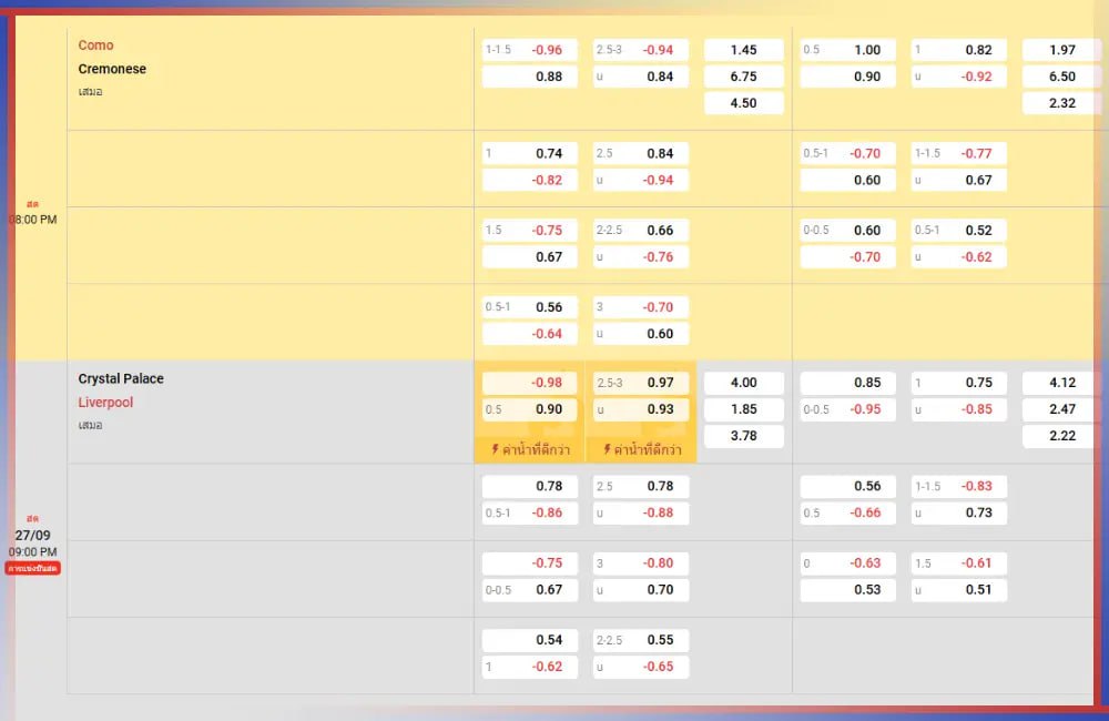 แทงบอล ออนไลน์ ลุ้นสนุก แถมได้เงิน จะพลาดได้ไง 1 แทงบอล 1